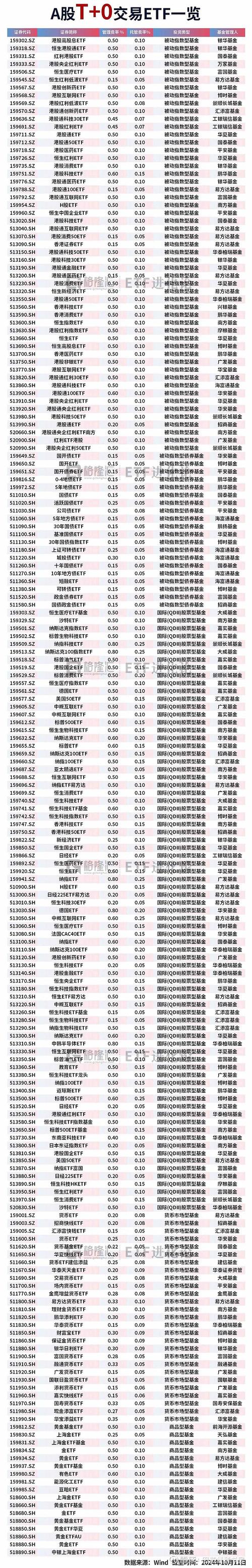 大成價(jià)值成長基金今日凈值，大成價(jià)值成長基金分紅
